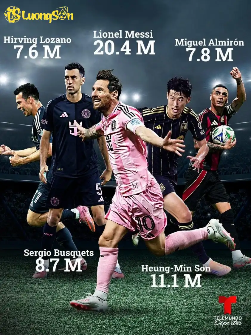 Messi là cầu thủ nhận lương cao nhất MLS (Ảnh: TeleMundo). Messi là cầu thủ nhận lương cao nhất MLS