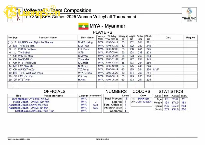 Ảnh: SMM Volleyball Ảnh: SMM Volleyball