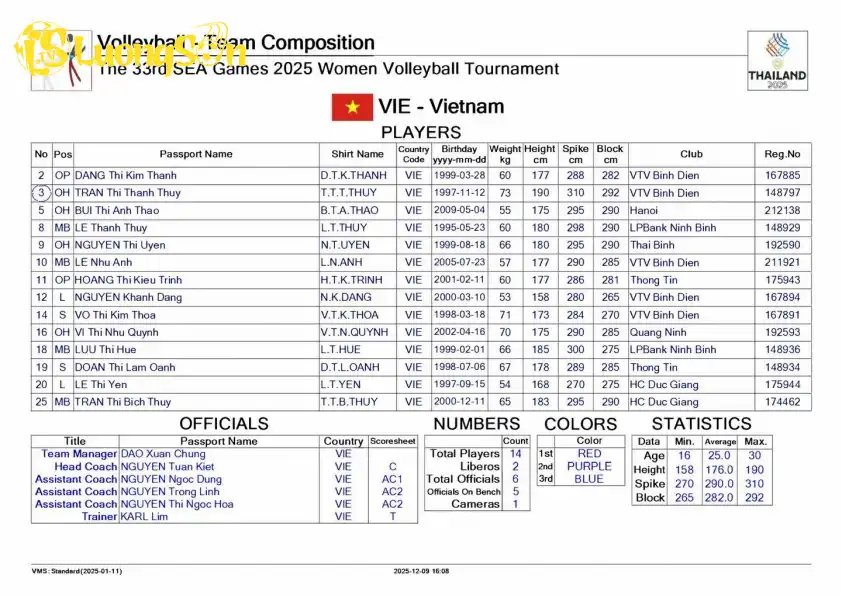 Ảnh: SMM Volleyball Ảnh: SMM Volleyball